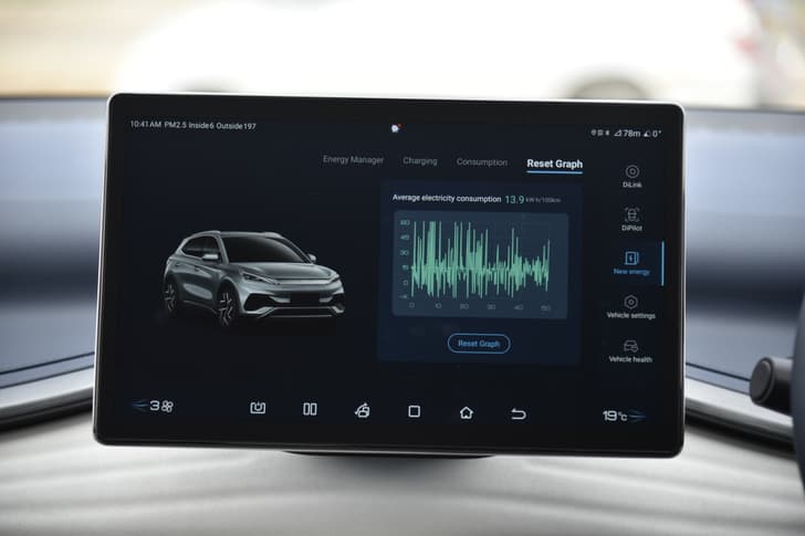Byd Atto 3 Dashboard