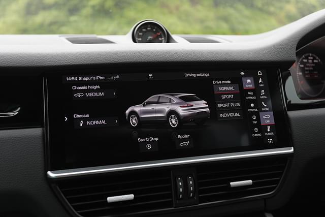 Dashboard Image - 14221