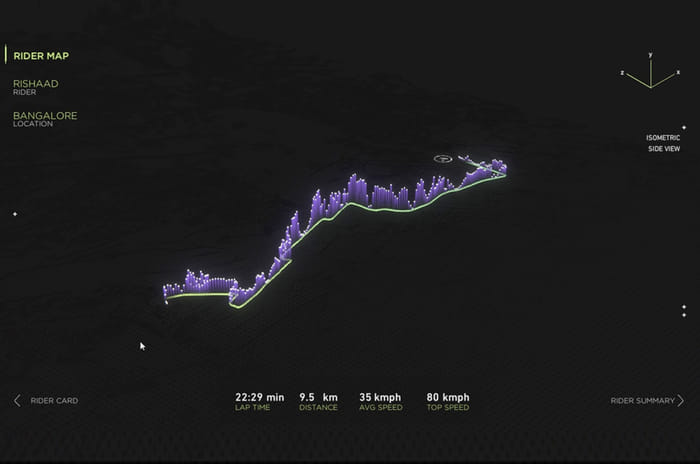 Ather 450 smart tracking e-scooter