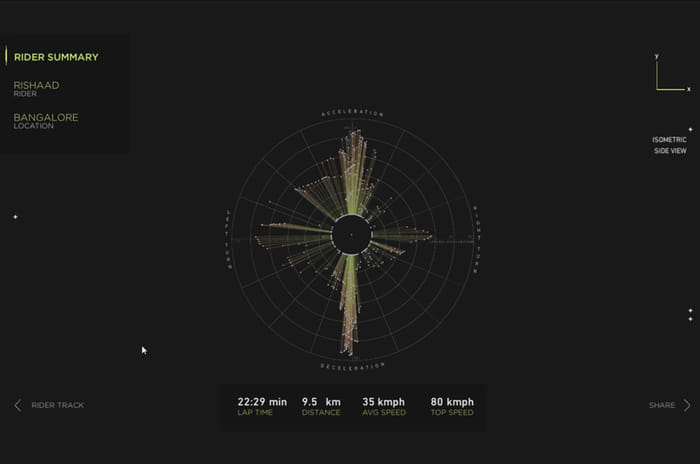 Ather 450 smart tracking e-scooter