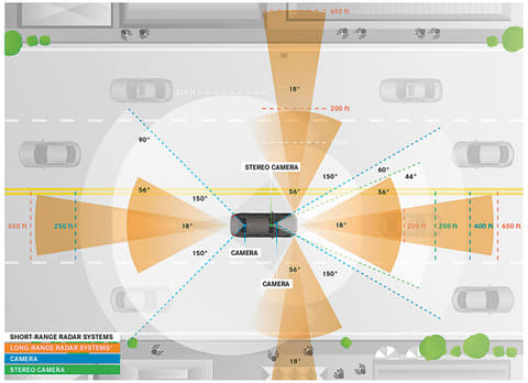 Restrictions on automotive radar tech may be lifted