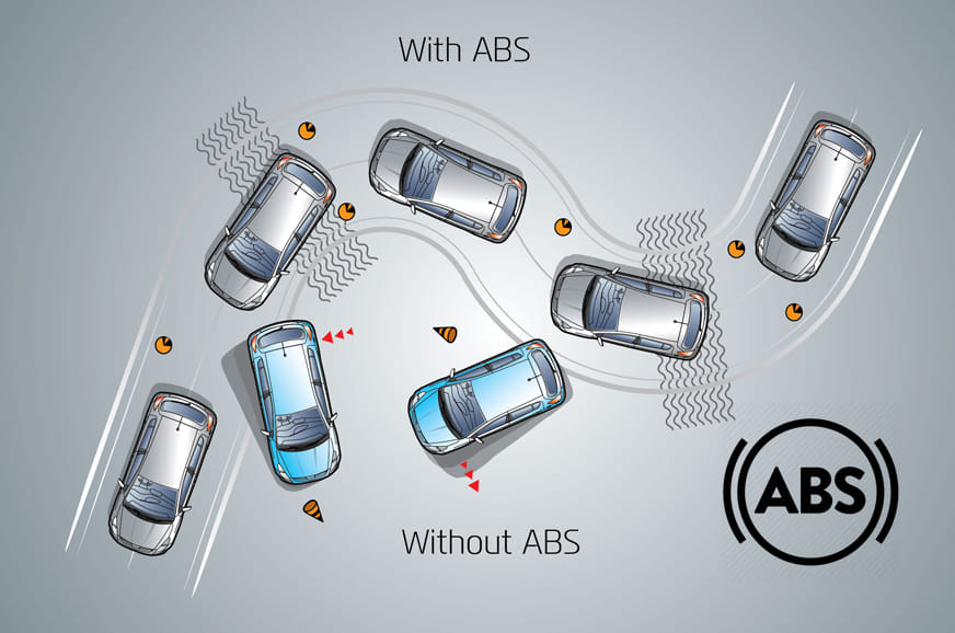 All cars and bikes in India to be fitted with ABS from today ...