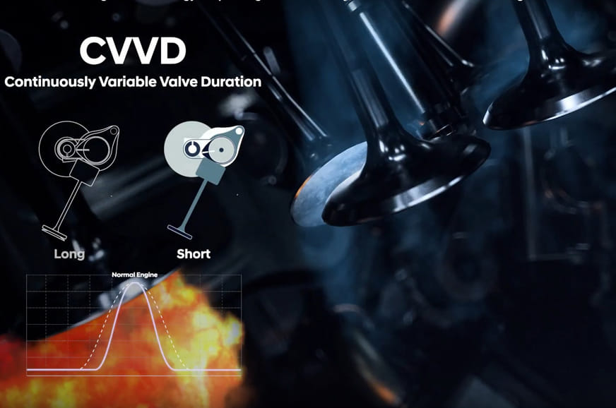 Hyundai’s new CVVD engine technology improves performance and ...