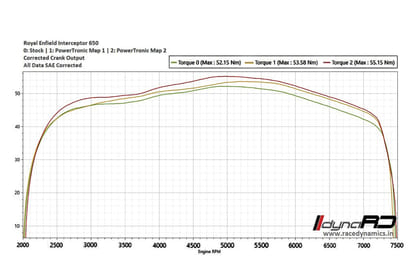 Race Dynamics Powertronic review  - Image 4