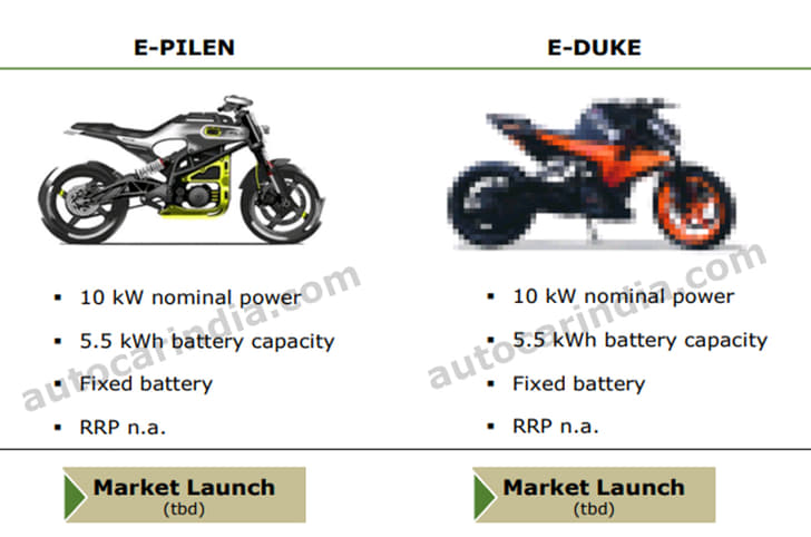 KTM E-Duke leaked document 