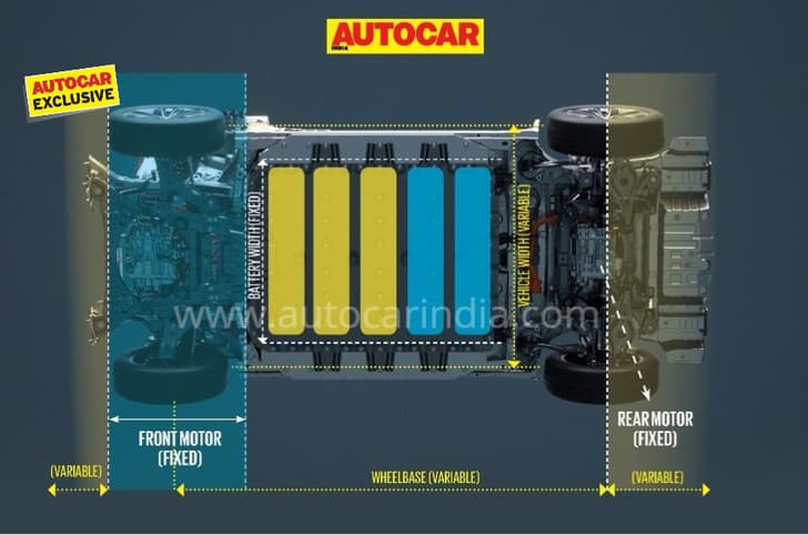 Maruti Suzuki Toyota India electric midsize SUV 27PL 40PL platform
