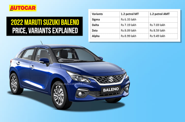 Maruti Suzuki Baleno price, variants explained