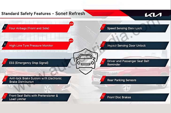 Equipment table of 2022 Sonet