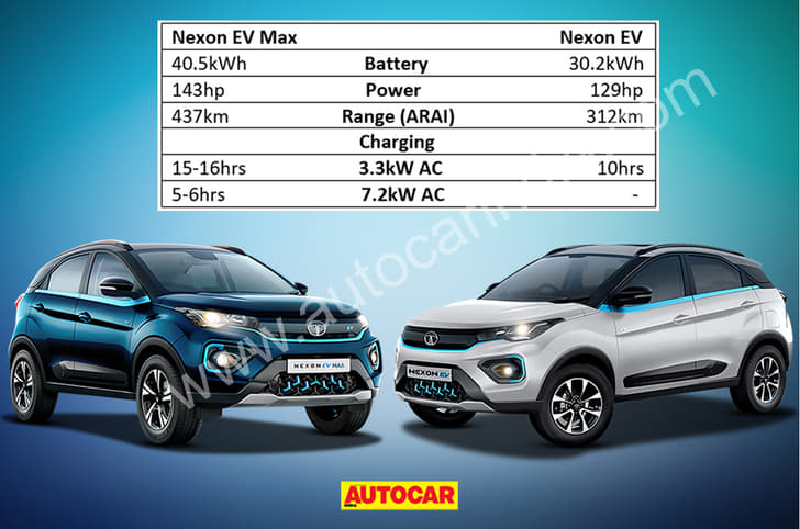 Tata Nexon EV Max vs Nexon EV
