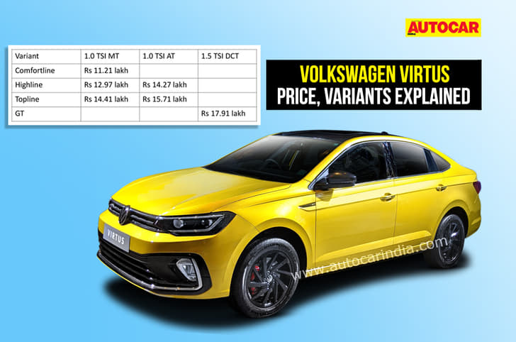Volkswagen Virtus price, variants explained