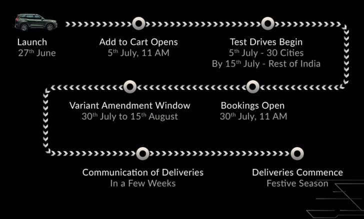 Scorpio N booking process