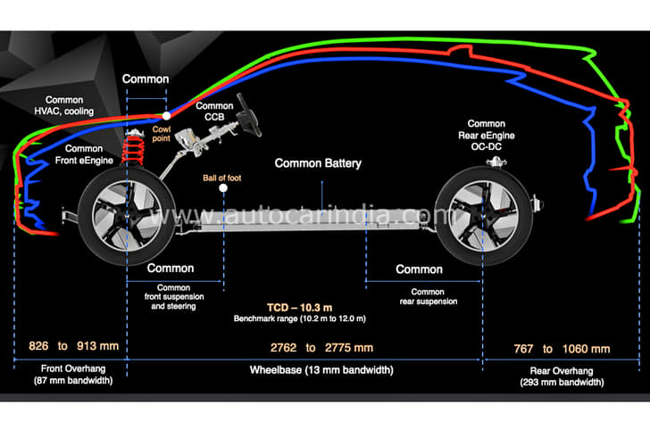 Mahindra electric SUV INGLO platform details 