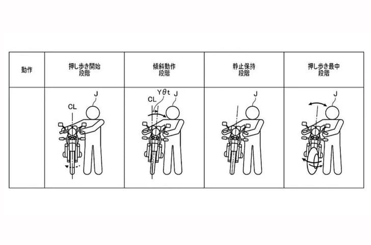 Honda Gold Wing price, self-balancing technology in the works.