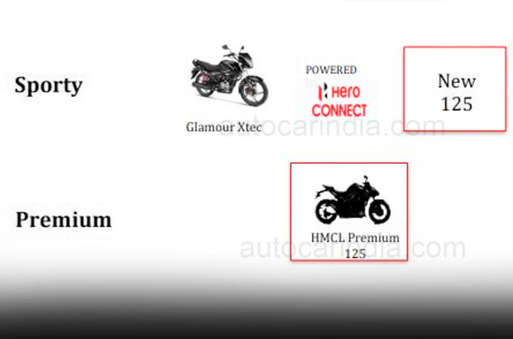 Hero Super Splendor price, mileage, features, rivals.