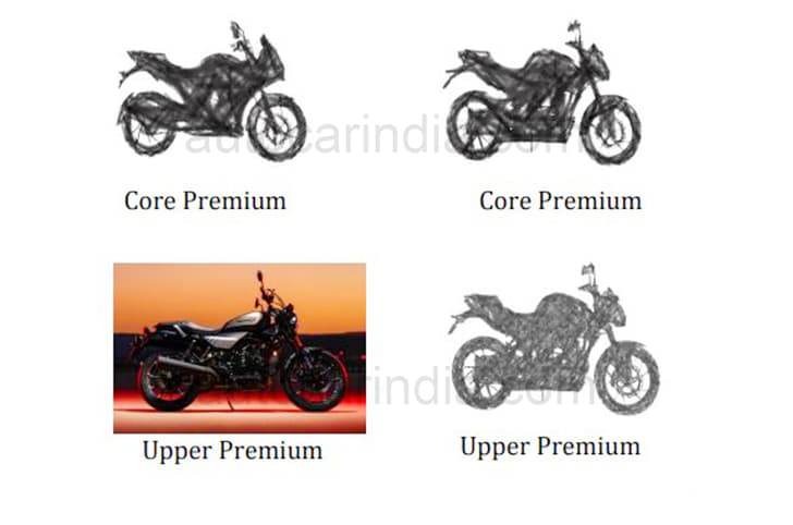 Hero working on new premium bikes, Harley Davidson X 440 India launch. Harley Davidson X440 price, made-in-India by Hero, launch date.