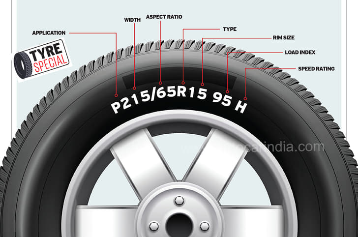 What do the markings on a tyre mean? Reading a tyre