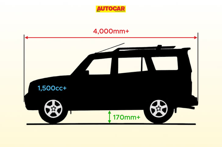 Higher cess on GST for SUVs as per new definition. GST on SUVs