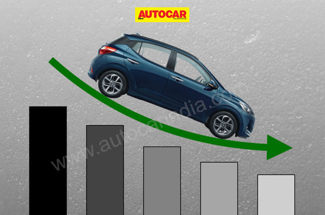 Grand i10 Nios to hold its fort post Exter launch, says Hyundai COO