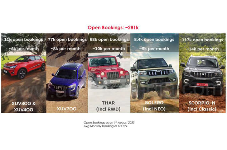 Mahindra order backlog