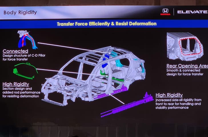 Honda Elevate safety rating