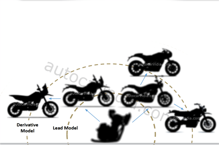 Royal Enfield Guerrilla 450 price, India launch date.