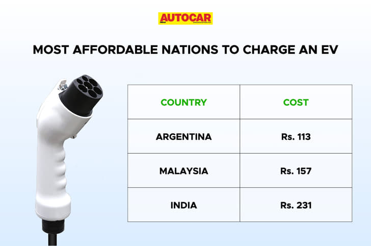 EV charging costs EV charging costs