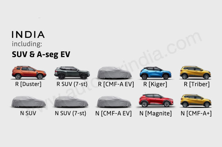 Nissan India launch plan 2024-25 Nissan India launch plan 2024-25