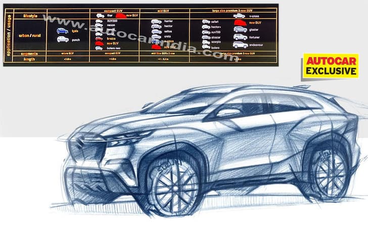 Maruti three row SUV and Tata Punch rival
