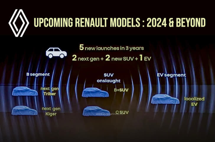 Renault India future models Renault India future models