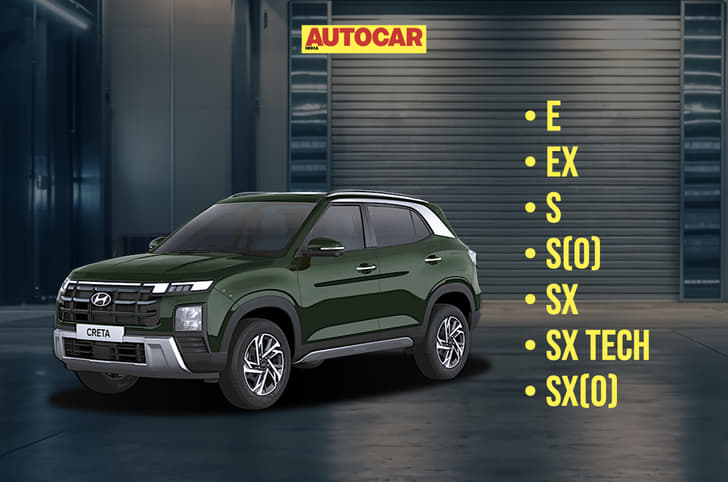 2024 Hyundai Creta price variants