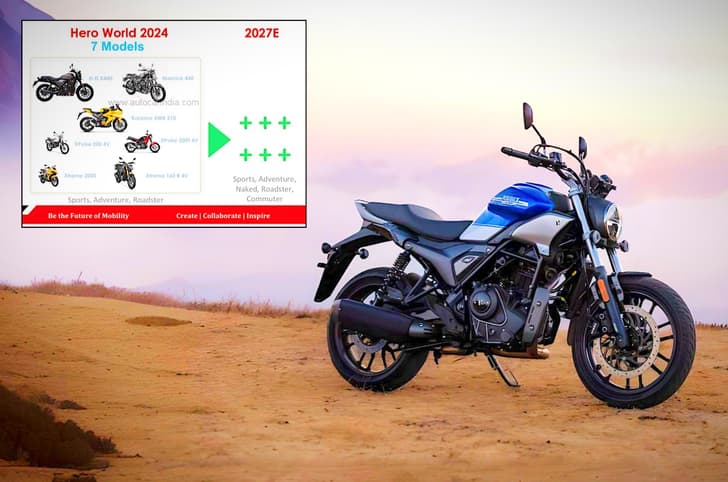 Hero to launch more premium bikes in the coming years