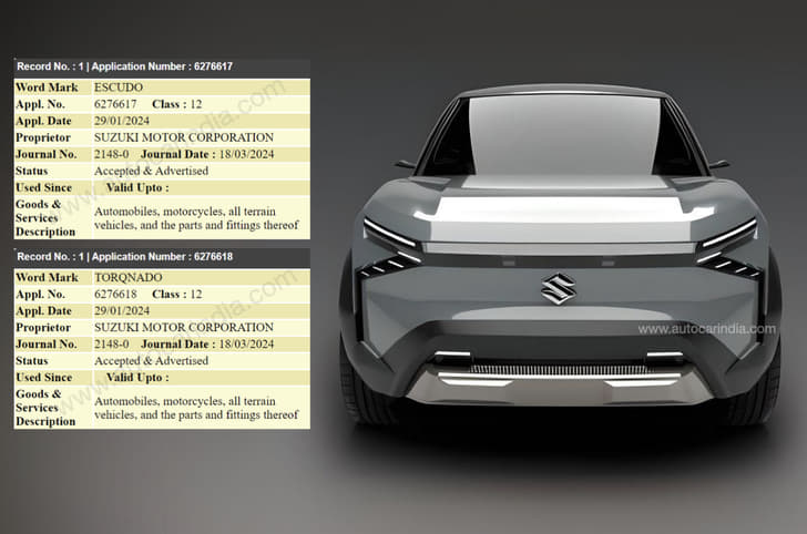 Suzuki trademarks new names Suzuki trademarks new names
