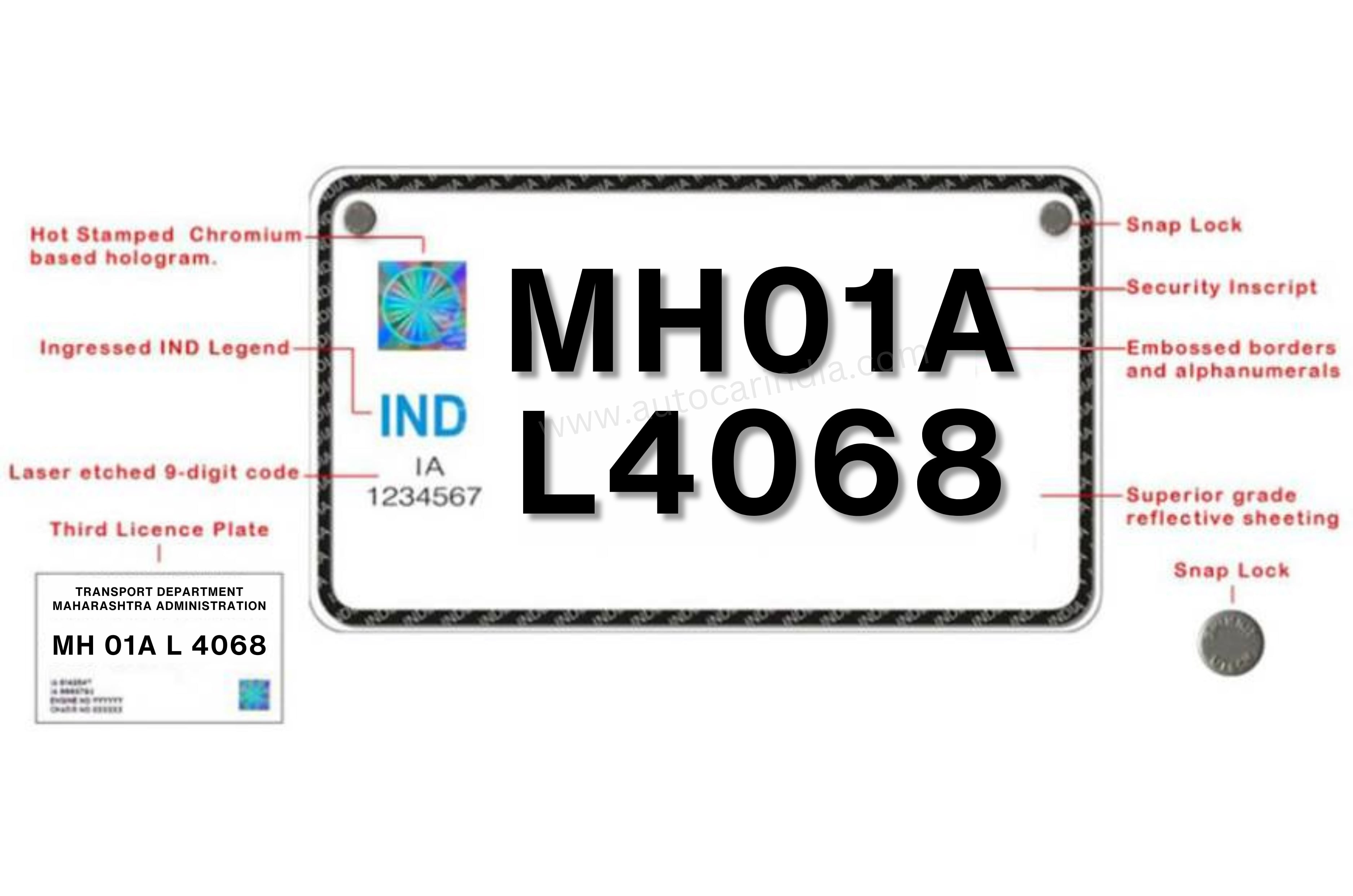 Maharashtra HSRP place mandate from April 1, 2025 - Introduction ...