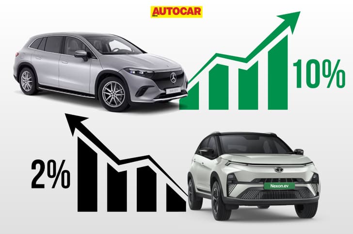 Luxury EV sales vs mass market EV sales Luxury EV sales vs mass market EV sales