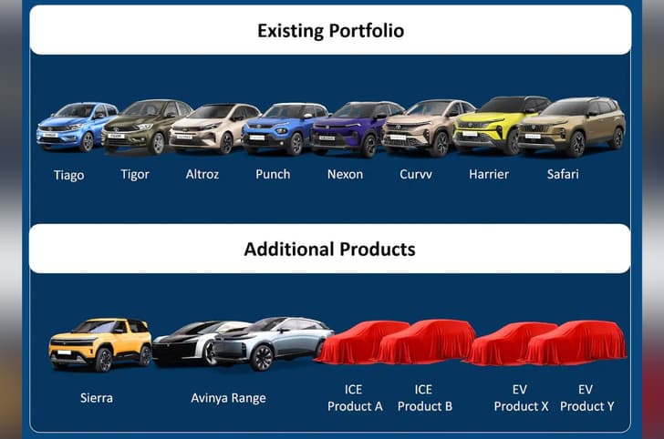 Tata upcoming ICE and EVs in India Tata upcoming ICE and EVs in India