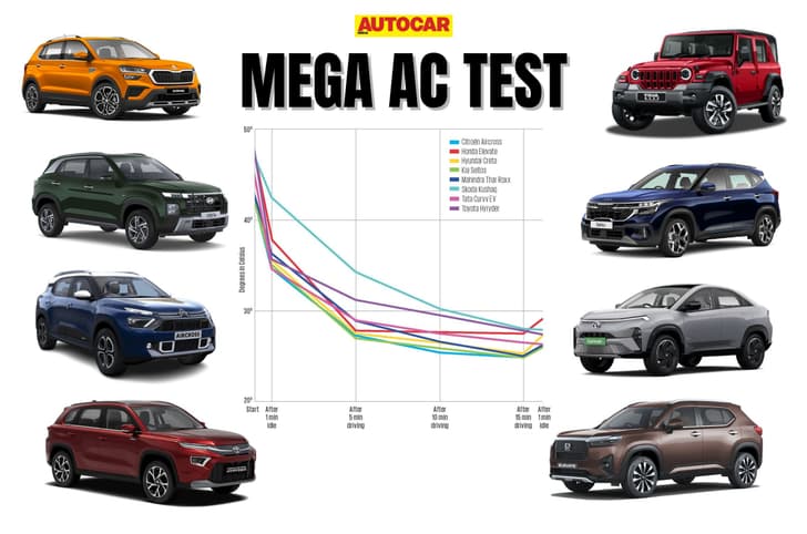 Mid-size SUV AC test results Mid-size SUV AC test results