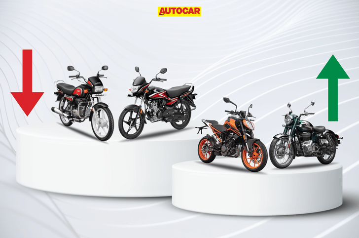 Splendor Shine KTM Royal Enfield sales