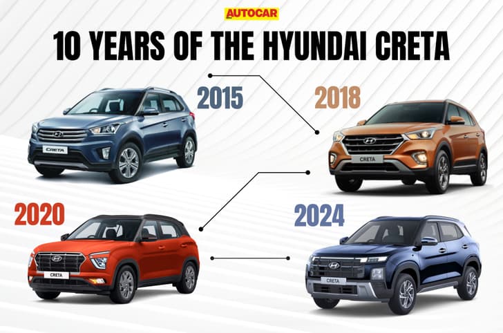 hyundai creta generations 10th anniversary retrospective