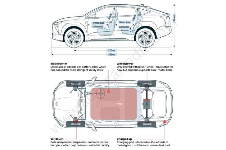 mahindra xev 9e dimensions
