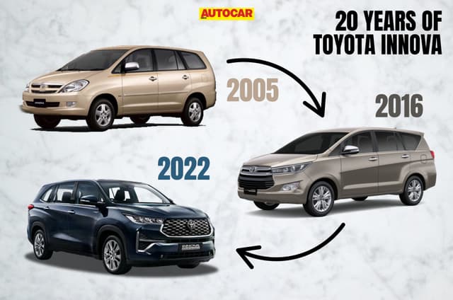 Toyota Innova turns 20 in India: A throwback to all generations of the MPV