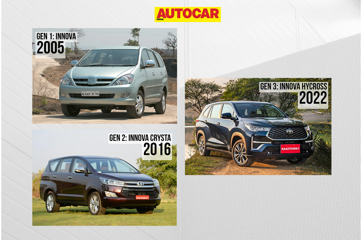 Toyota Innova: Real muscle - Introduction | Autocar India