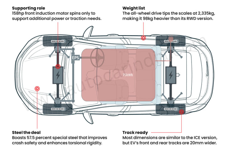 Tata Harrier EV tech specs