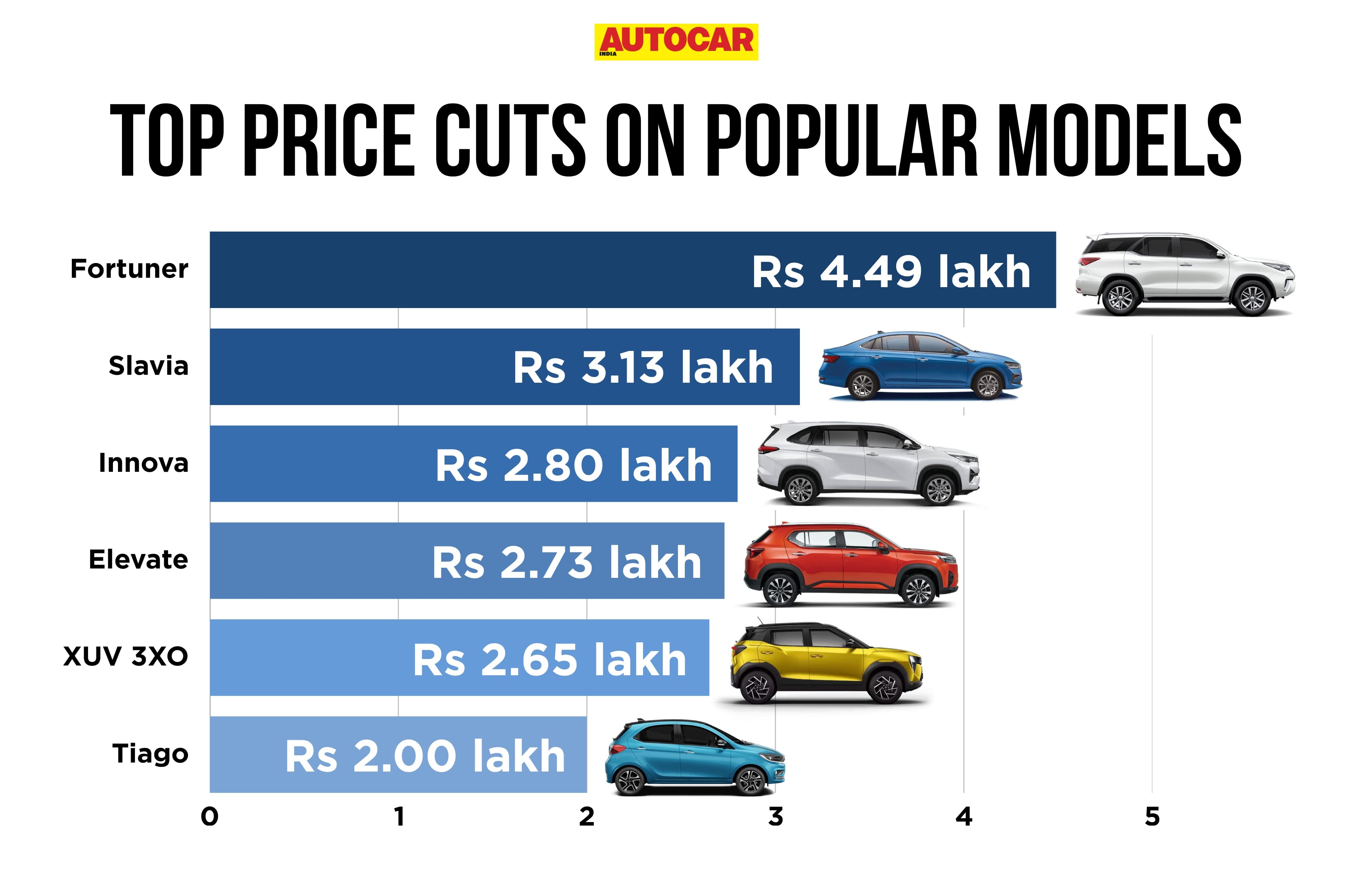 Why the 2025 festive season is the best time to buy a new car ...