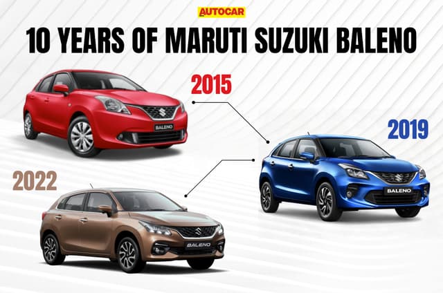 Maruti Baleno turns 10: evolution of India’s most successful premium hatchback
