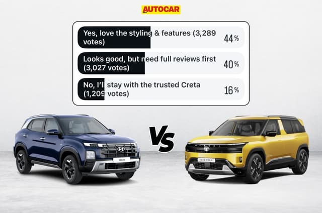 2025 Tata Sierra vs Hyundai Creta: Netizens’ choice revealed