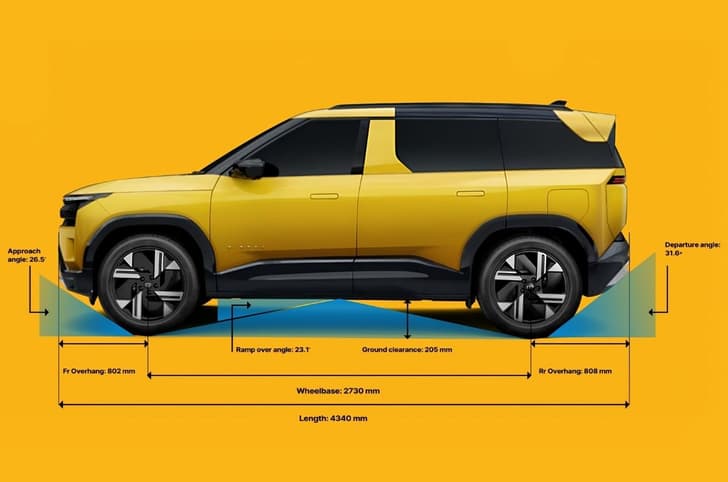 Tata Sierra’s ARGOS platform: Everything you need to know