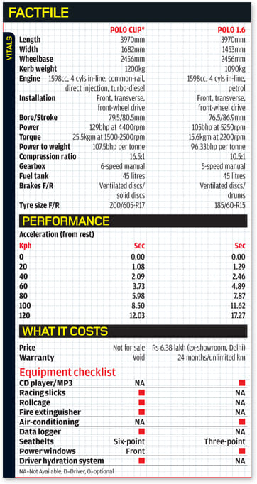 VW Polo vs Polo R Cup car