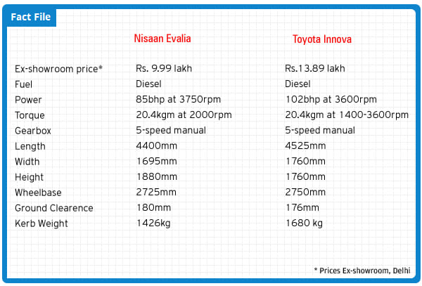 Nissan Evalia vs Toyota Innova