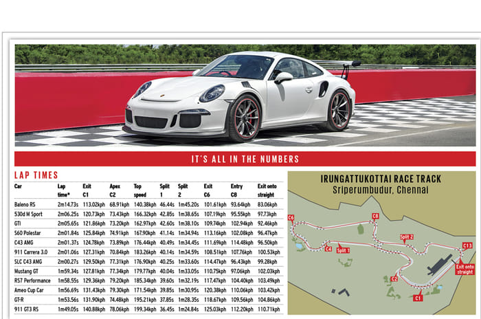 India's best driver's cars 2017