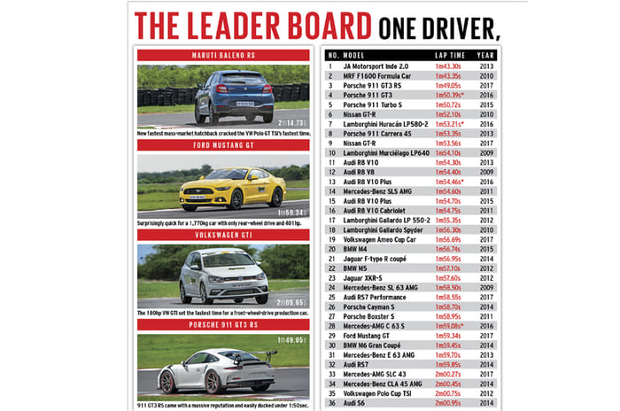 India's best driver's cars 2017